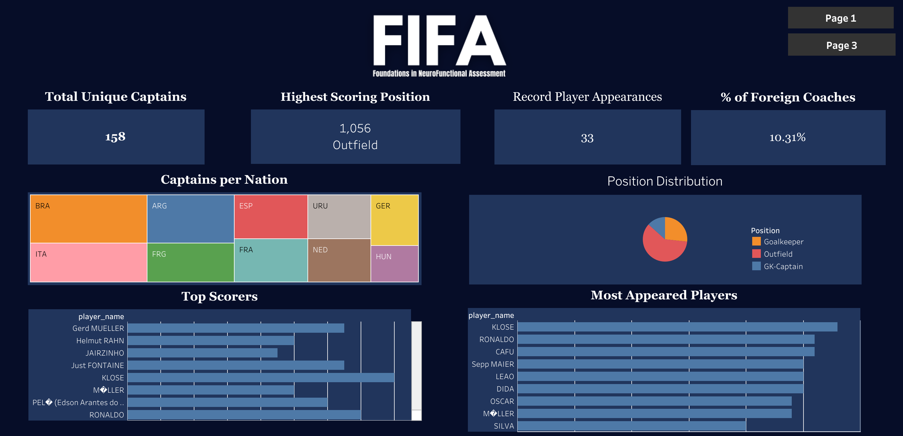 FIFA Dashboard